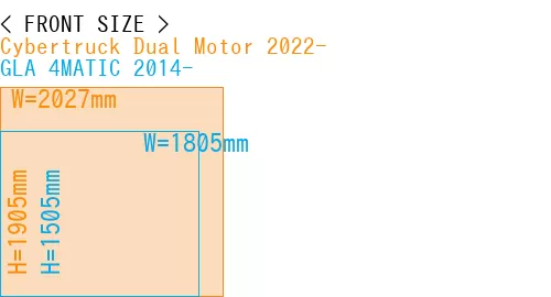 #Cybertruck Dual Motor 2022- + GLA 4MATIC 2014-